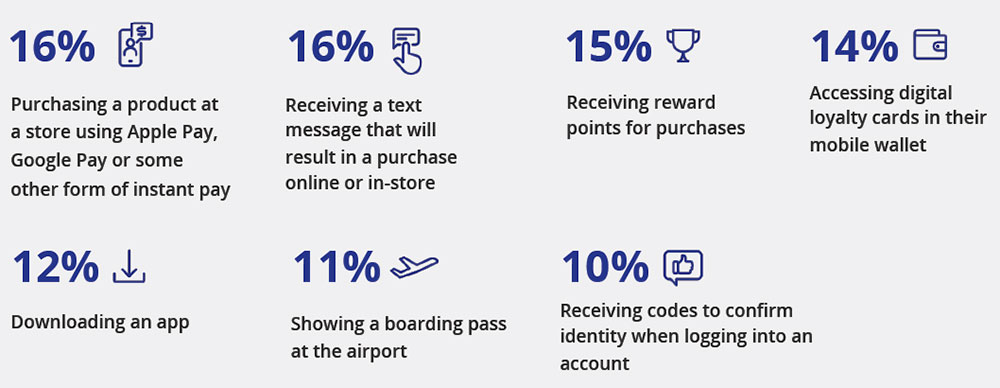 smartphone user activity infographic